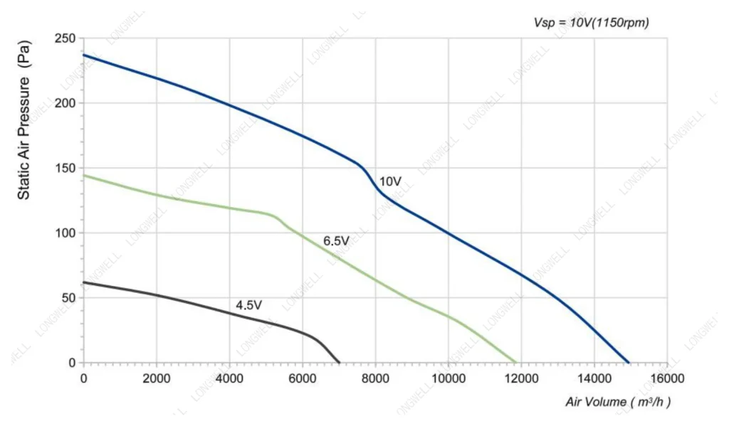 LWAE3G630TT-5MEW-04 Performance curve (P-Q)