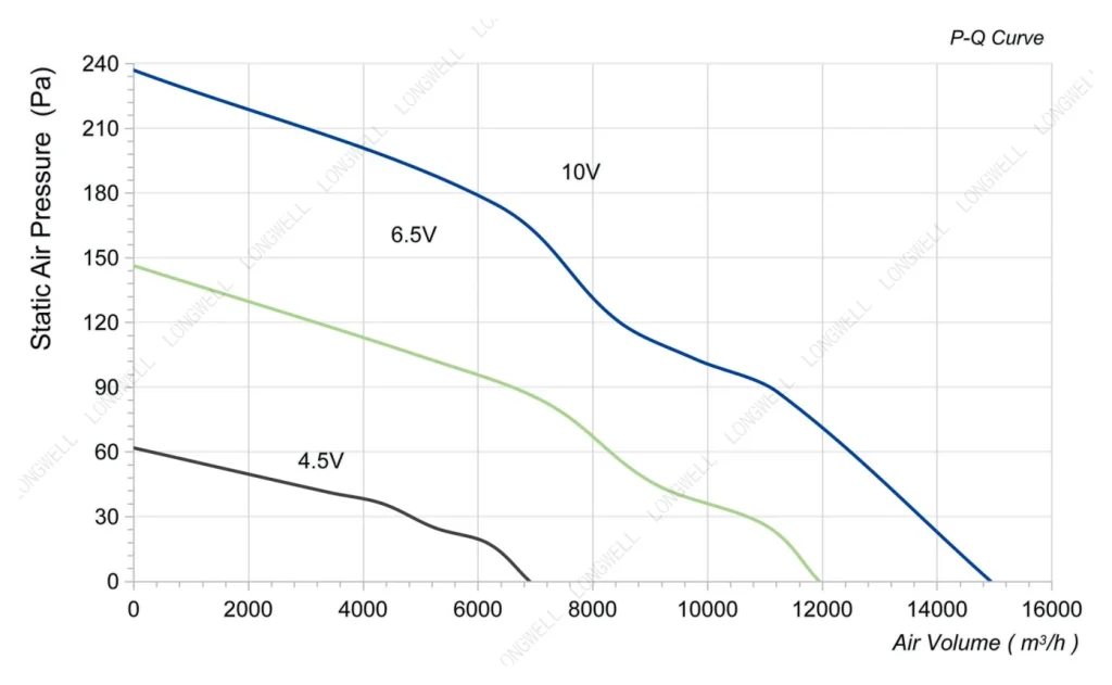 LWAE3G630TT-5MKW-06 Performance curve (P-Q)