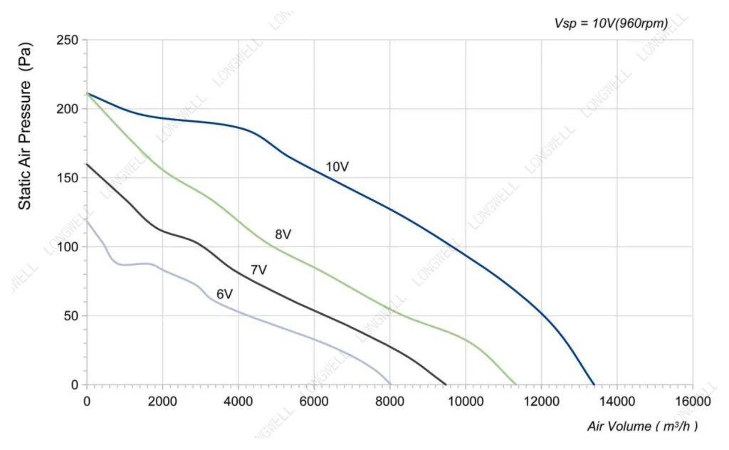 LWAE3G710SS-5MKW-02 Performance curve (P-Q)
