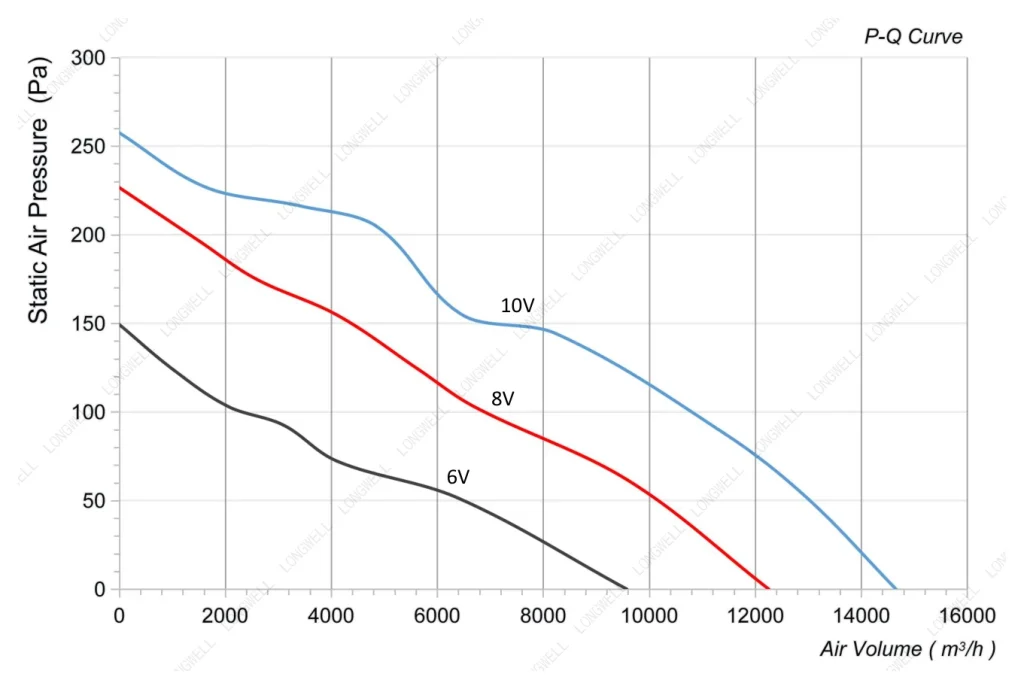 LWAE3G710TS-5MKW-02 Performance curve (P-Q)