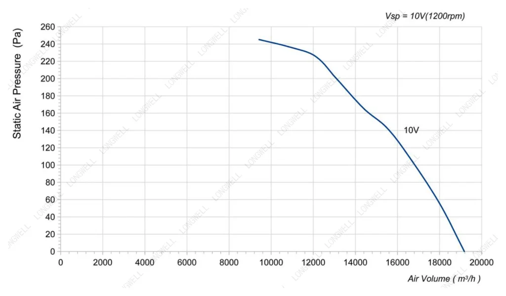 LWAE3G710TS-5PKW-03 Performance curve (P-Q)