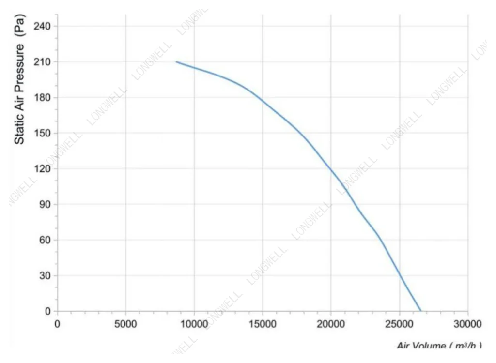 LWAE3G800TS-3MKW-02 Performance curve (P-Q)