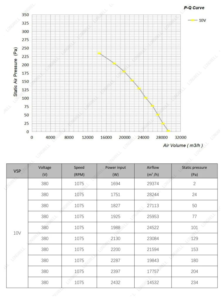 LWAE3G800TS-4PKW-04 Performance curve (P-Q)