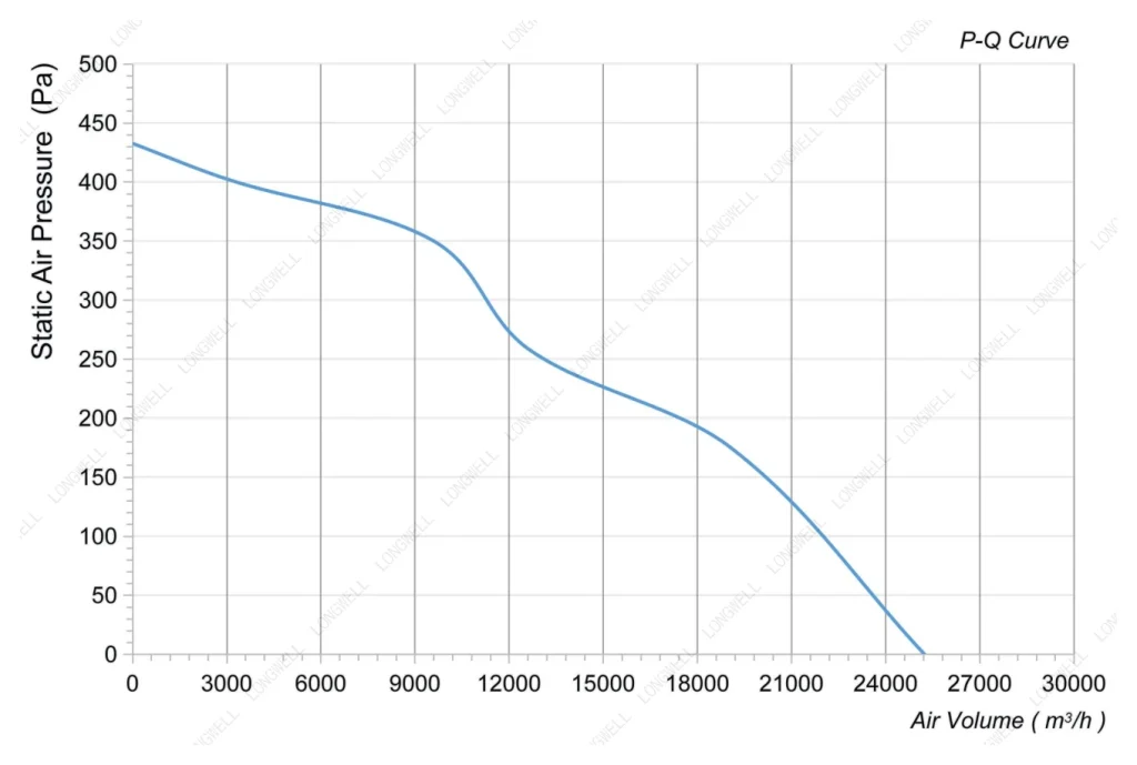 LWAE3G800TS-5MKW-01 Performance curve (P-Q)