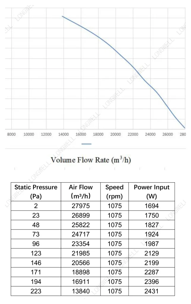 LWAE3G800TS-5MKW-04 Performance curve (P-Q)