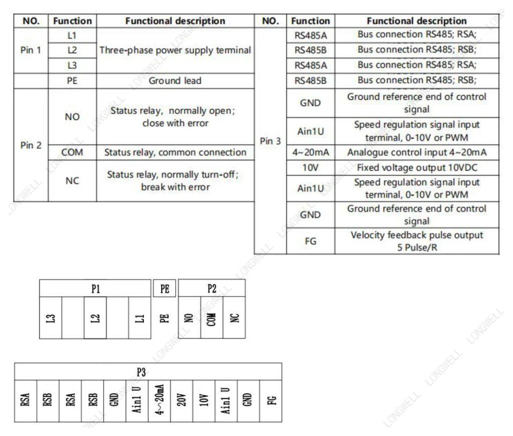 LWAE3G900TS-5MGW-01 Wiring diagram