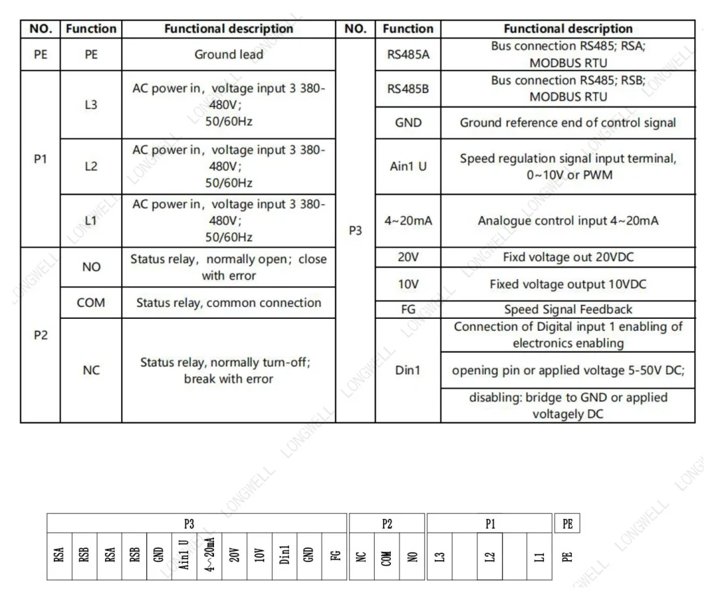 LWAE3G900TS-5PKW-02 Wiring diagram