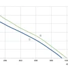 LWBA2D220-092NT-06 product photo