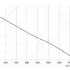 LWBA2D250-092NT-15 product photo