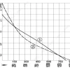 LWBA2D250-092NT-16 product photo