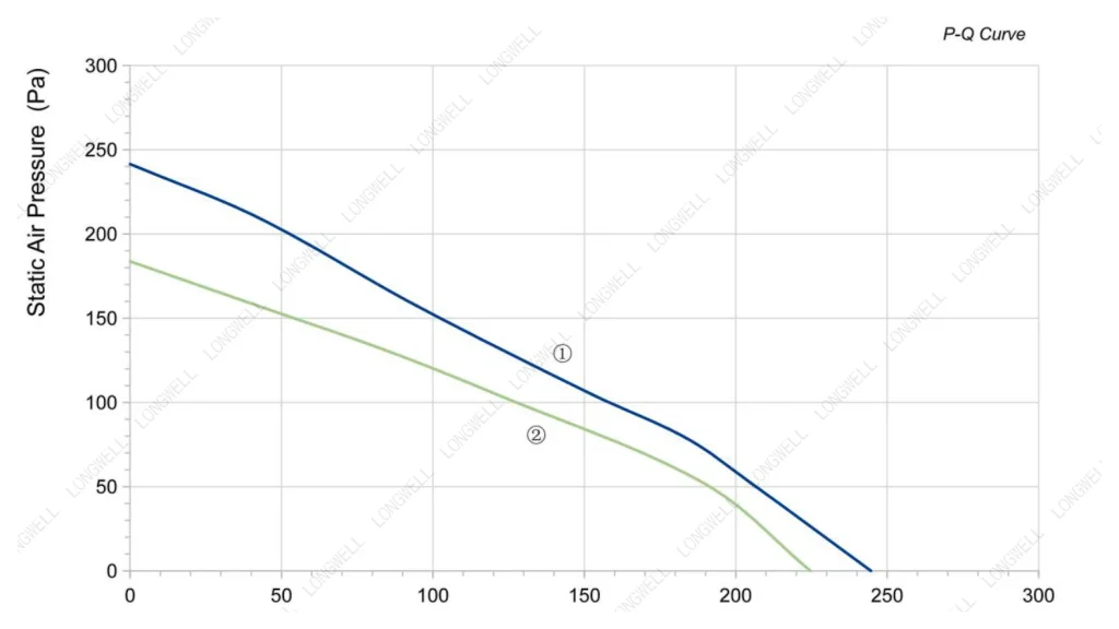 LWBA2E133-072NS-01 Performance curve (P-Q)