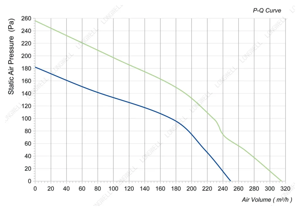 LWBA2E133-072NS-02 Performance curve (P-Q)