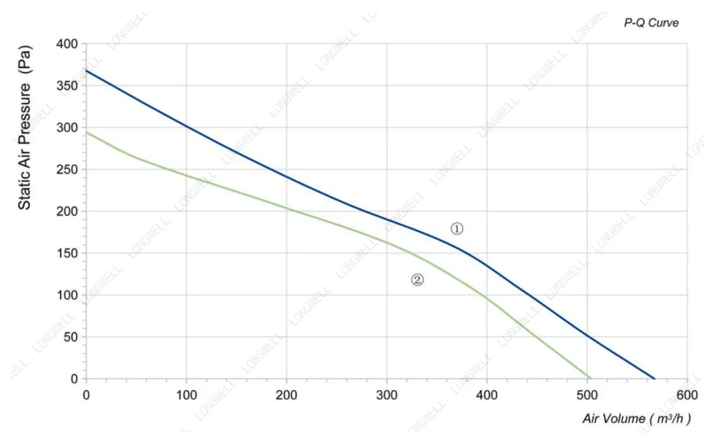 LWBA2E175-072NS-02 Performance curve (P-Q)