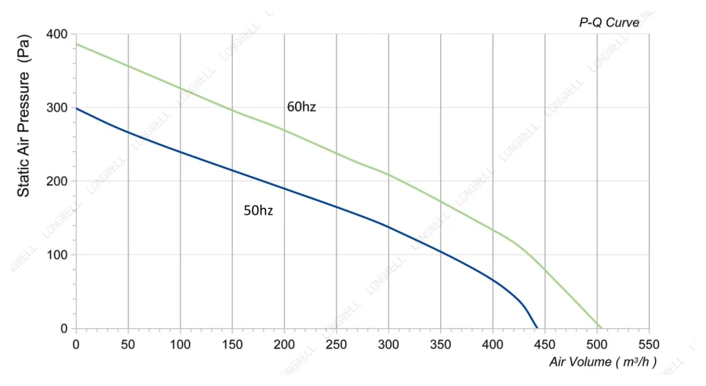 LWBA2E175-092NS-04 Performance curve (P-Q)