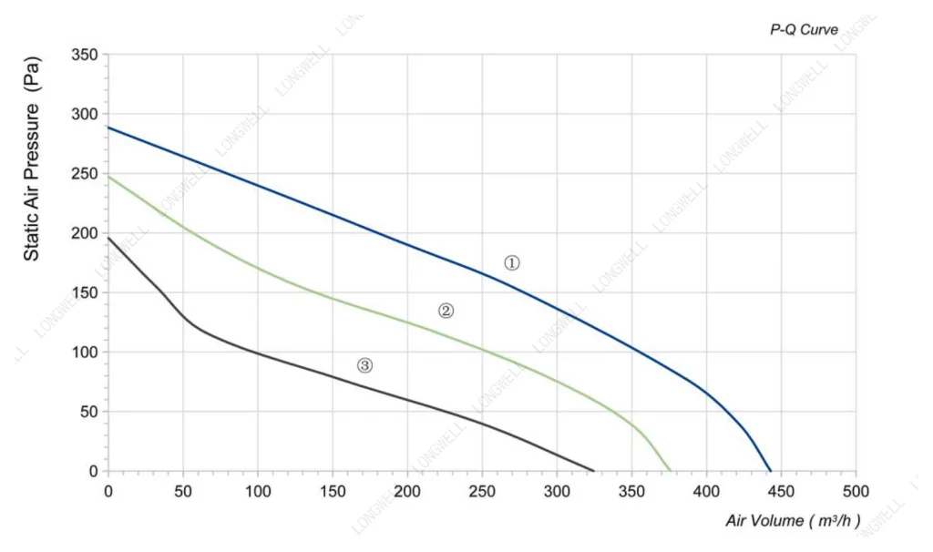 LWBA2E175-092NS-05 Performance curve (P-Q)