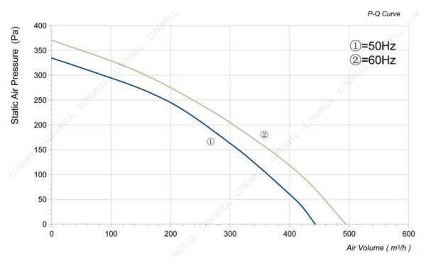 LWBA2E180-092NS-02 product photo