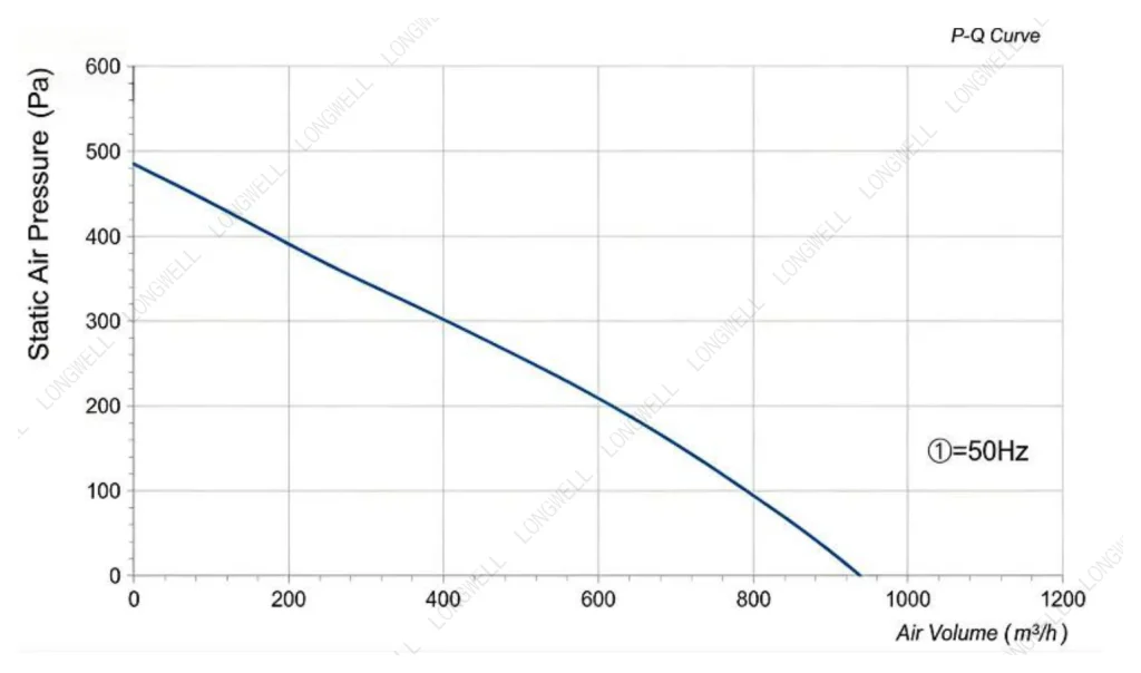 LWBA2E220-092NS-04 Performance curve (P-Q)