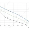 LWBA2E220-092NS-08 product photo