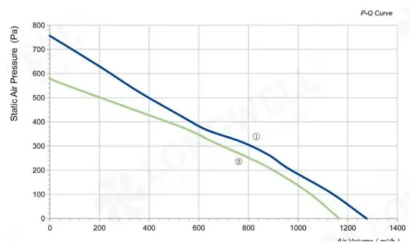 LWBA2E225-092NS-01 product photo