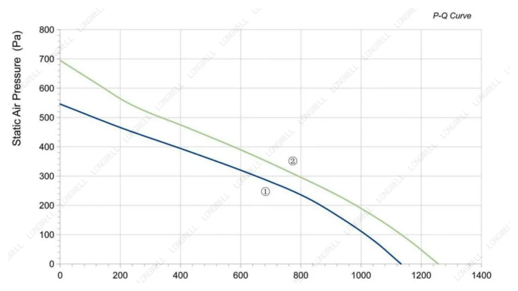 LWBA2E225-092NS-09 Performance curve (P-Q)