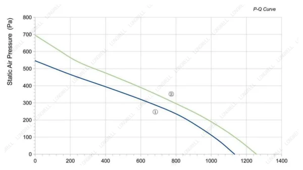 LWBA2E225-092NS-10 product photo