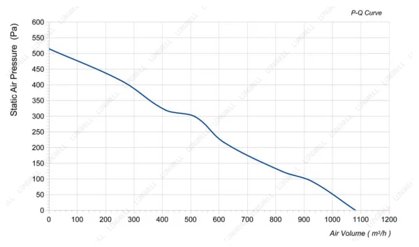 LWBA2E225-092NS-10 product photo