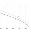 LWBA2E225-092NU-05 product photo