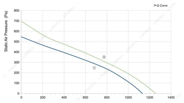 LWBA2E225-092NU-05 product photo