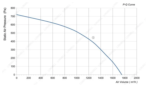 LWBA2E250-092NS-05 product photo