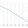 LWBA2E280-102NS-05 product photo