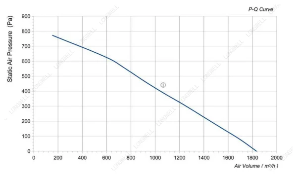 LWBA2E280-102NS-05 product photo