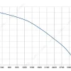 LWBA4D355-138NT-11 product photo