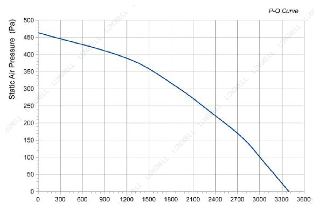 LWBA4D355-138NT-11 Performance curve (P-Q)