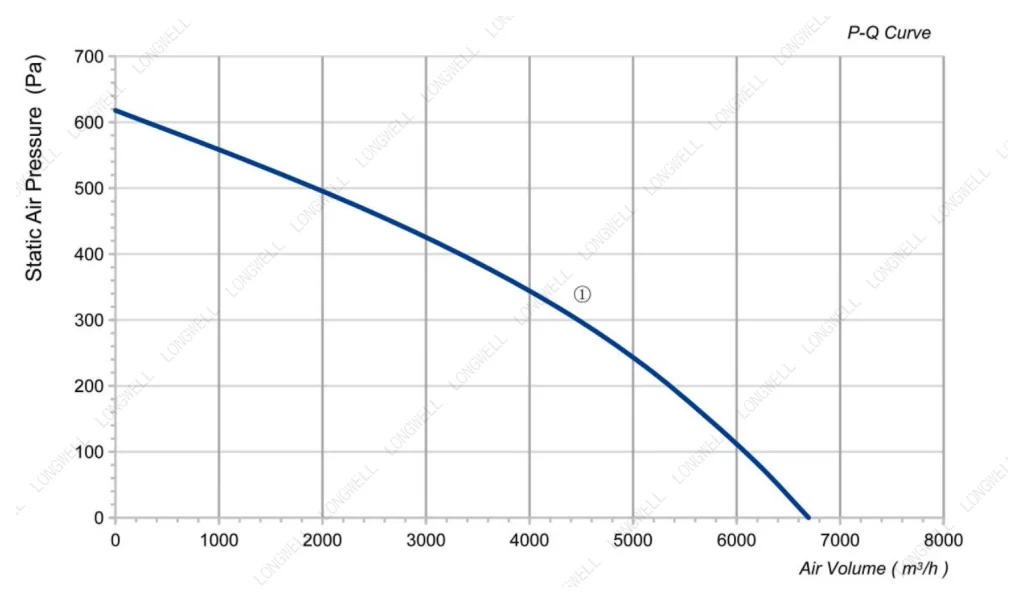 LWBA4D450-188NT-03 Performance curve (P-Q)