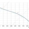 LWBA4D500-188NT-05 product photo
