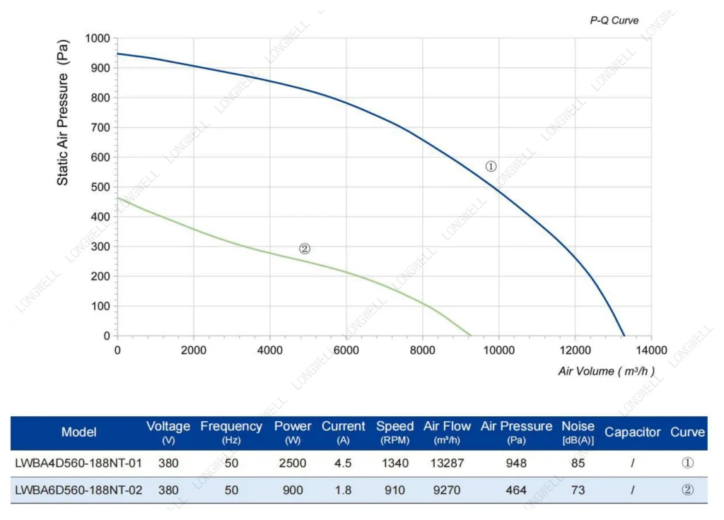 LWBA4D560-188NT-01 Performance curve (P-Q)