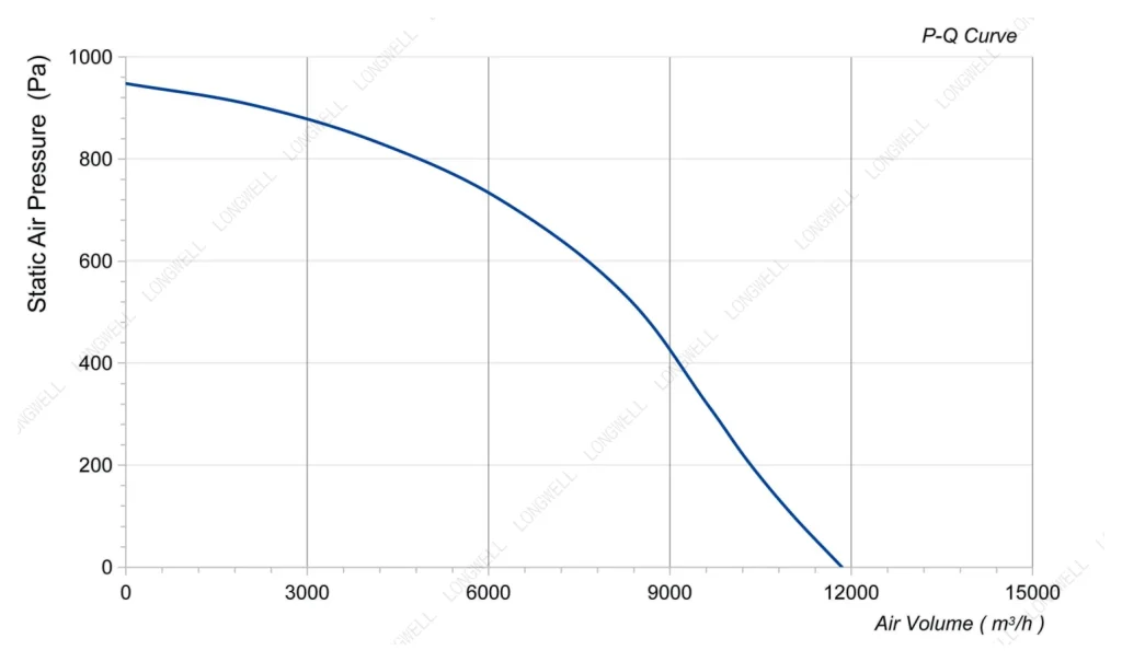 LWBA4D560-188NT-03 Performance curve (P-Q)