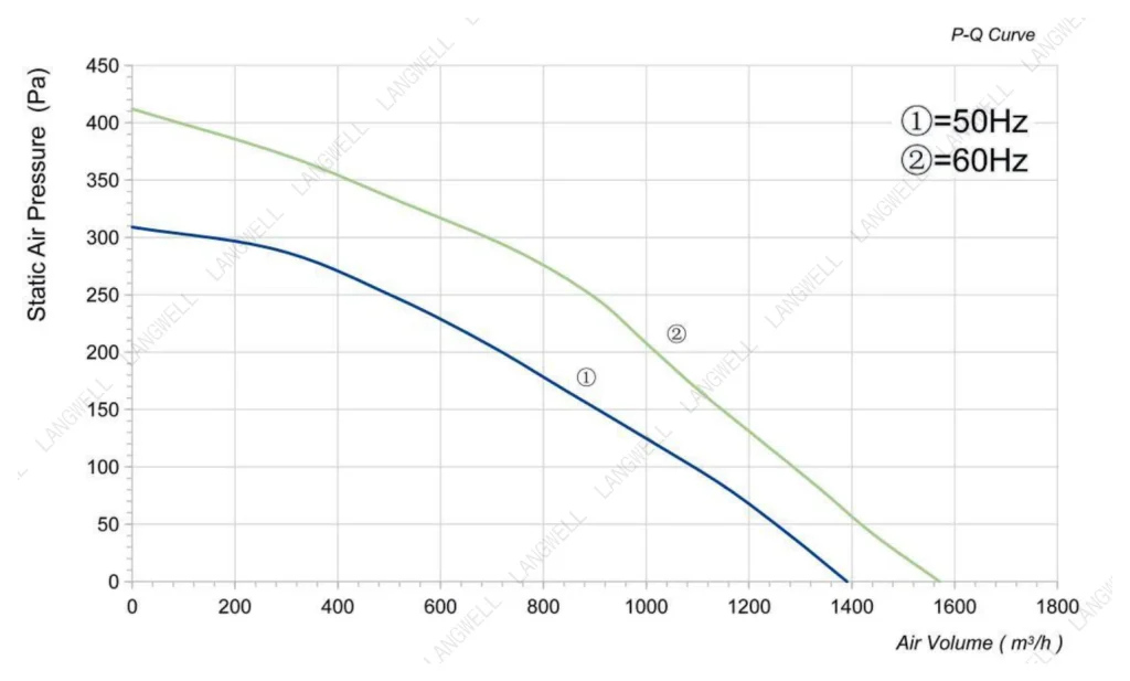 LWBA4E315-102NS-01 Performance curve (P-Q)