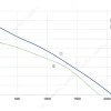 LWBA4E315-102NS-18 product photo