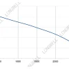 LWBA4E355-102NS-07 product photo
