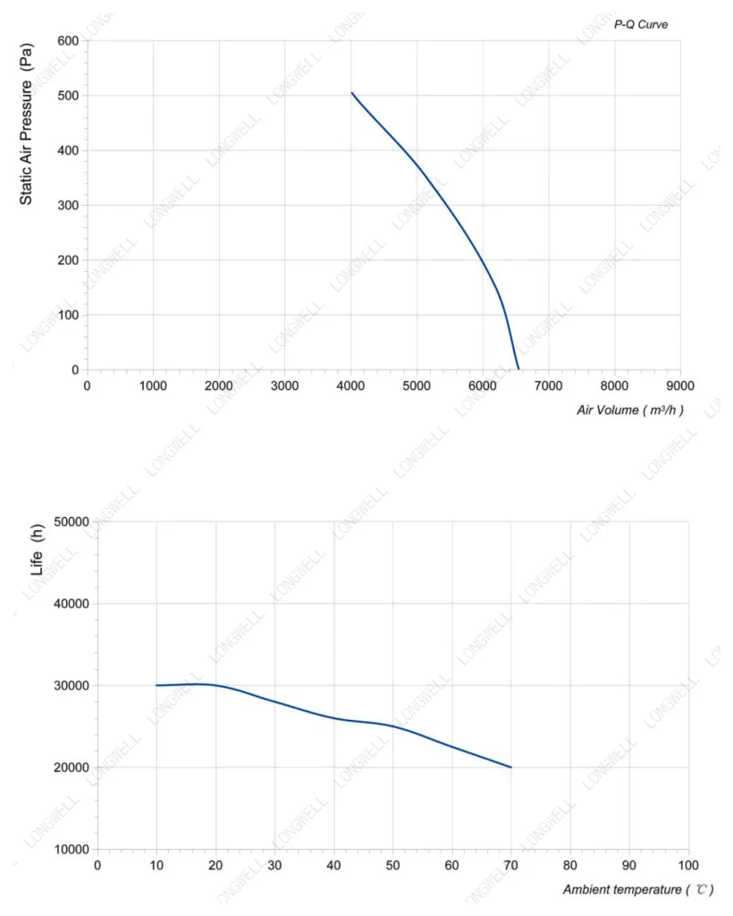 LWBA4E450-138NS-02 Performance curve (P-Q)