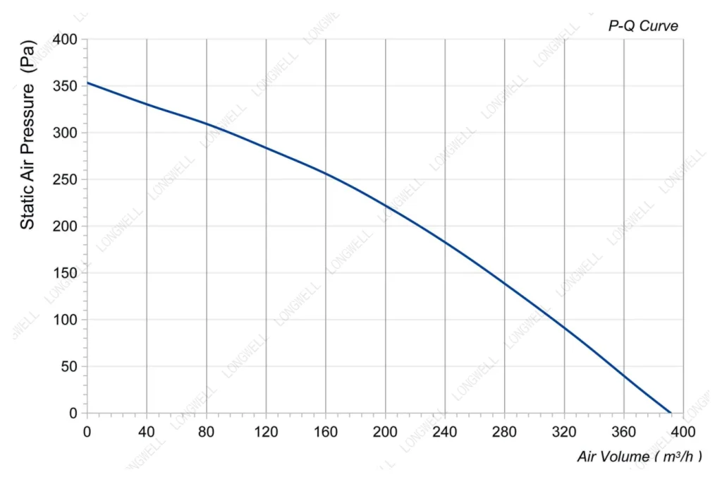 LWBD3G133-072NM-02 Performance curve (P-Q)