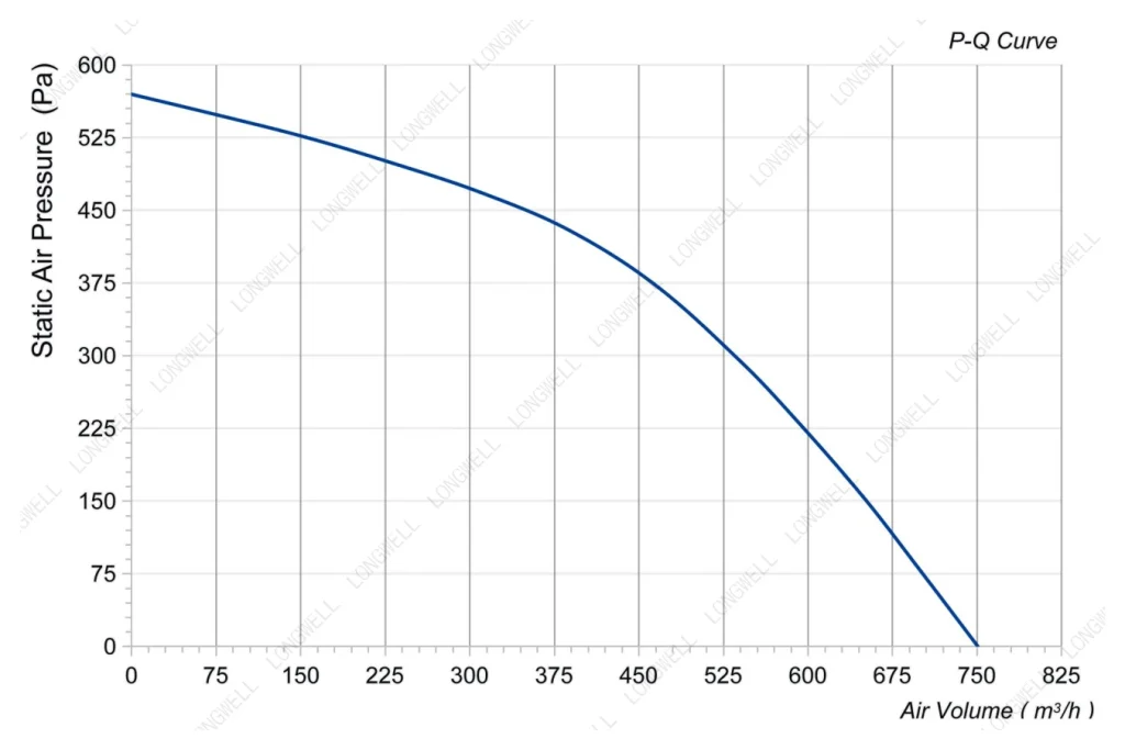 LWBD3G175-072NH-03 Performance curve (P-Q)