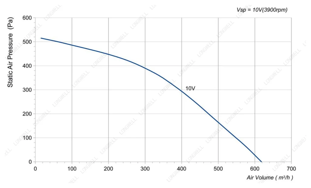 LWBD3G175-072NM-02 Performance curve (P-Q)