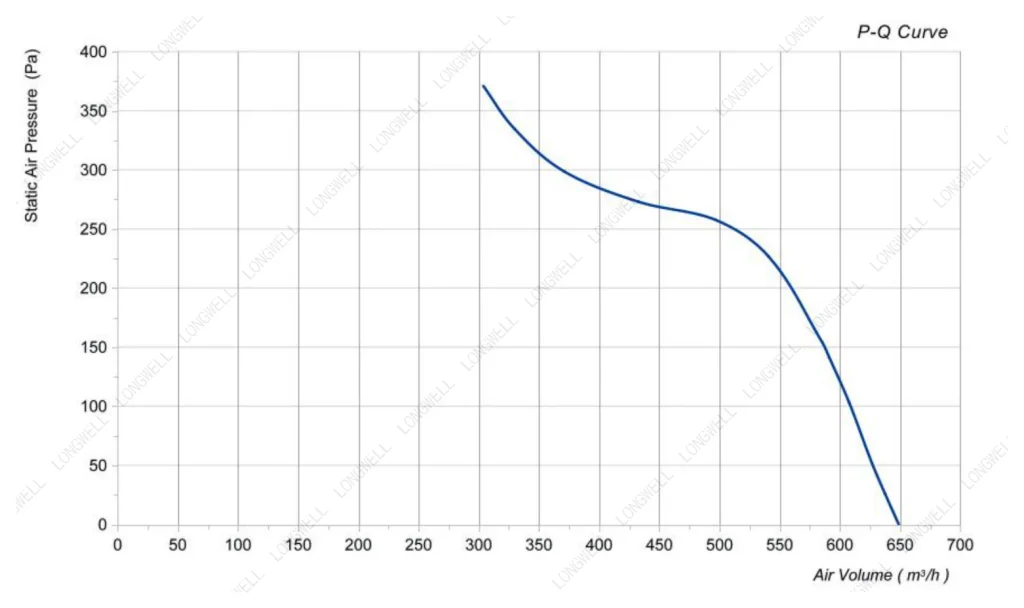 LWBD3G175-072NM-04 Performance curve (P-Q)