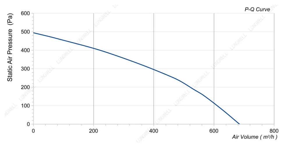 LWBD3G190-072NM-04 Performance curve (P-Q)