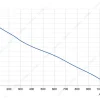 LWBD3G220-092NH-05 product photo