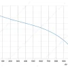 LWBD3G220-092NM-04 product photo