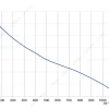 LWBD3G225-092NM-04 product photo