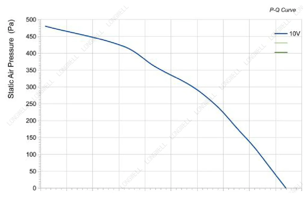 LWBD3G355-102NH-04 Performance curve (P-Q)